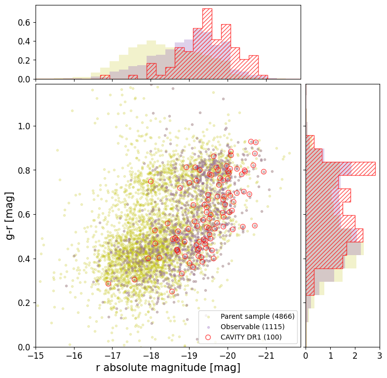 DR1 color–magnitude diagram