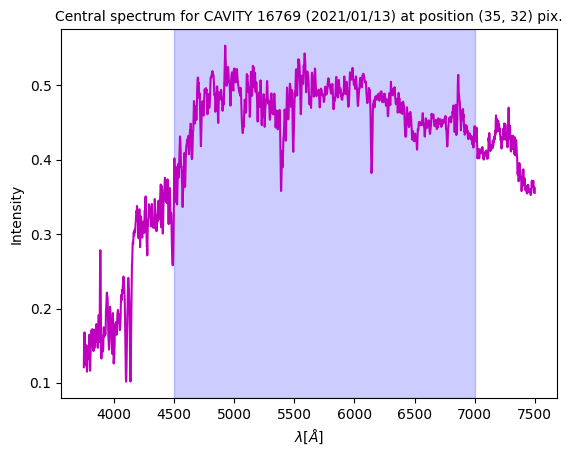 Spectrum